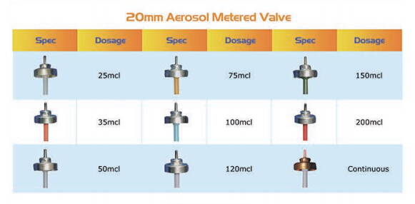 Клапан дозирования аэрозоля 20 мм