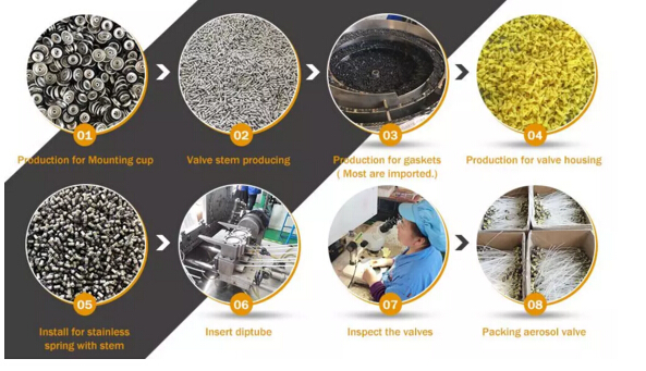 производственный процесс