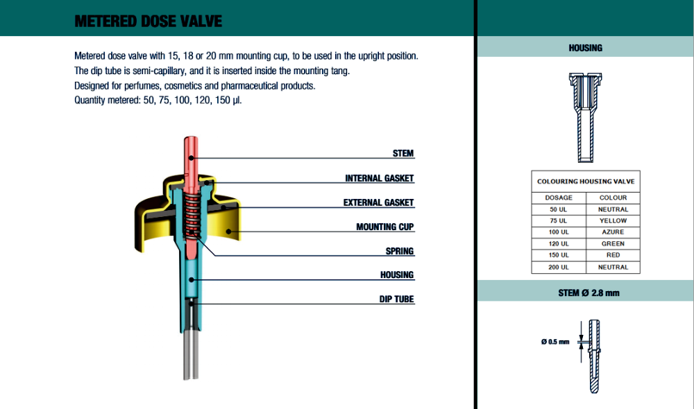 Клапан дозирования аэрозоля 20 мм