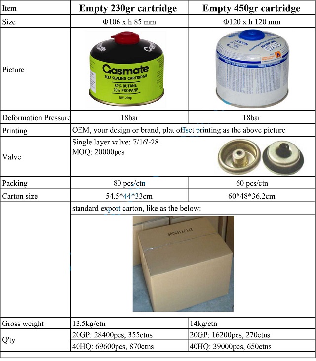 газовый баллончик-2