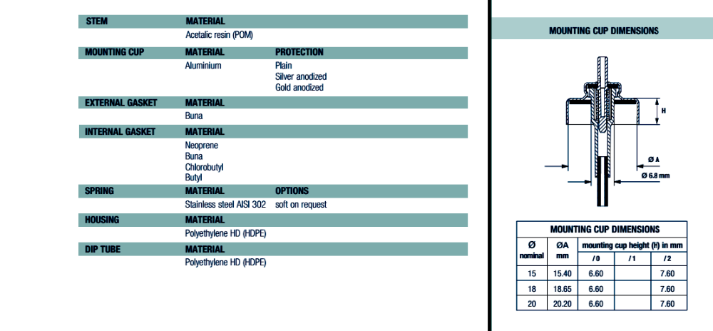 Клапан дозирования аэрозоля 20 мм