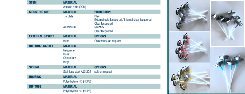 Клапан дозирования аэрозоля на один дюйм